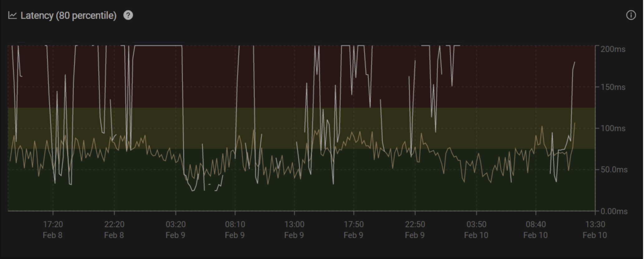 Key Concepts for Troubleshooting Subscriber Issues